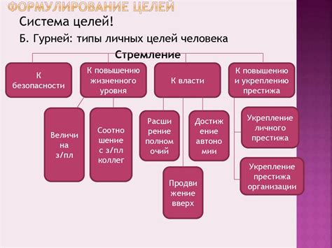 Определение главных жизненных целей