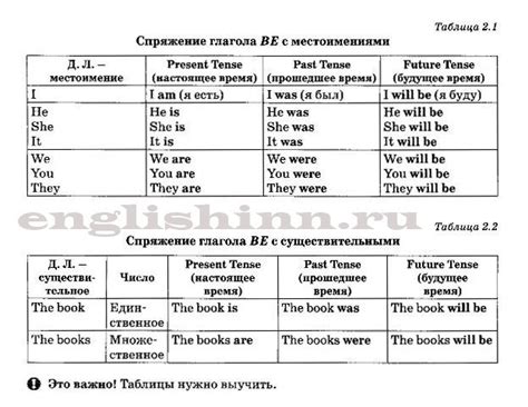 Определение глагола "to be"