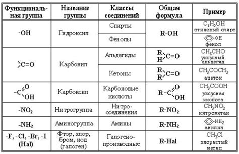 Определение глобал и сн