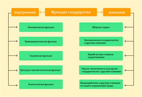 Определение государства и его основные функции