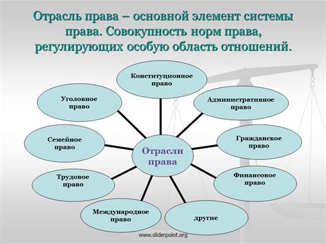 Определение гражданского права