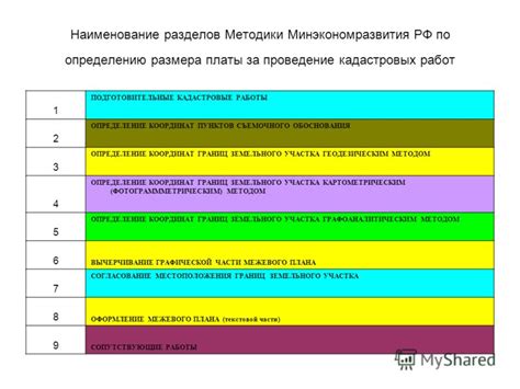 Определение границ разделов