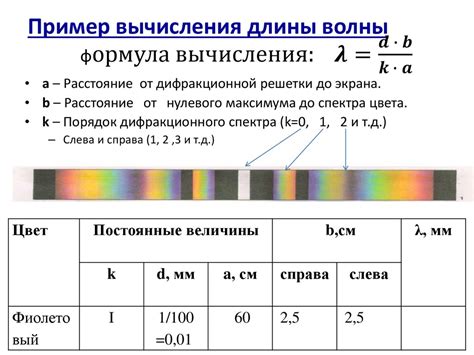 Определение длины