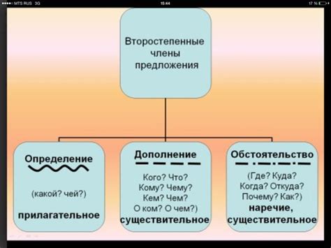 Определение дополнения как части речи