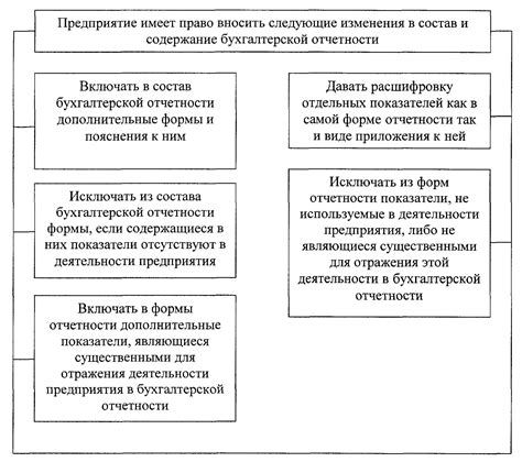 Определение достоверной финансовой отчетности