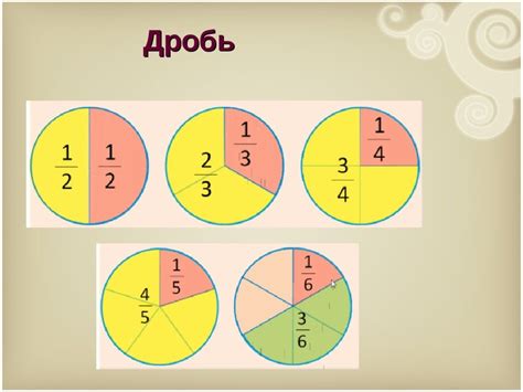 Определение дробей и их основные свойства