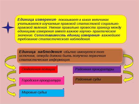 Определение единицы совокупности в статистике