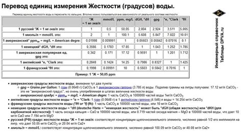 Определение единиц измерения воды