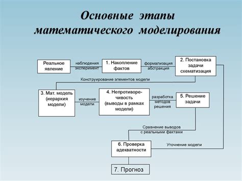 Определение задачи и моделирование