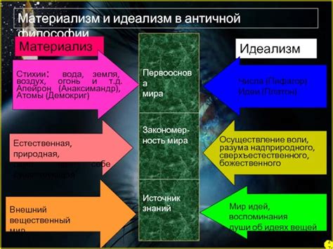 Определение идеализма и его основные концепции