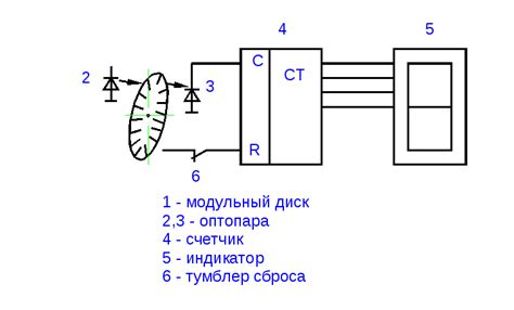 Определение измеряемых величин