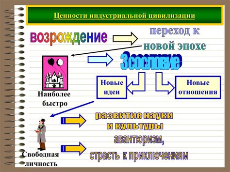 Определение индустриальной цивилизации