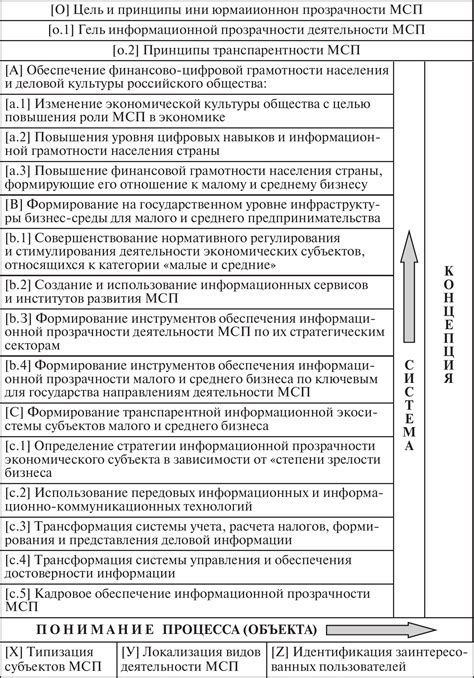 Определение информационной прозрачности