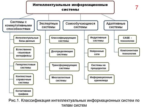 Определение информационных систем