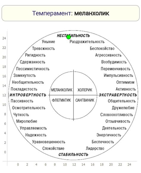 Определение истерического типа личности