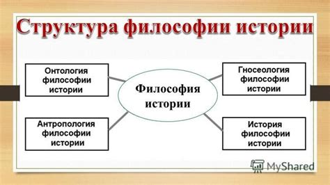 Определение истории философии