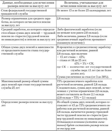 Определение исчисления пенсии