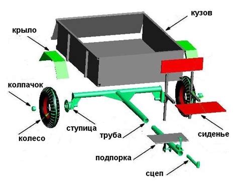 Определение и виды легковых прицепов