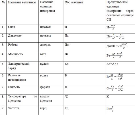 Определение и значение величины