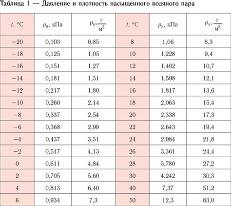 Определение и значение давления пара в котле