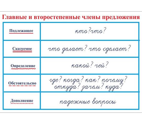 Определение и значение заявления в русском языке