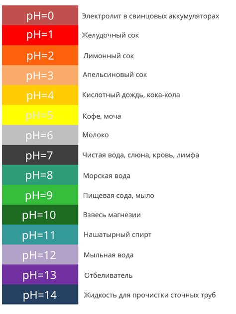 Определение и значение pH в косметике