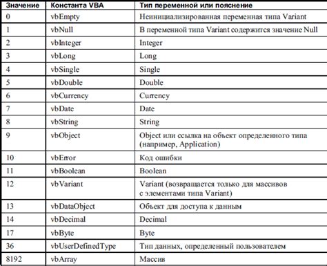 Определение и значения переменных в формуле Ах vx vox t