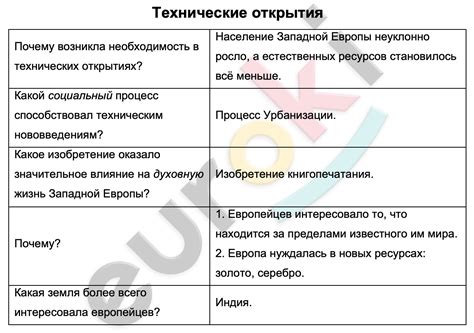 Определение и история открытия