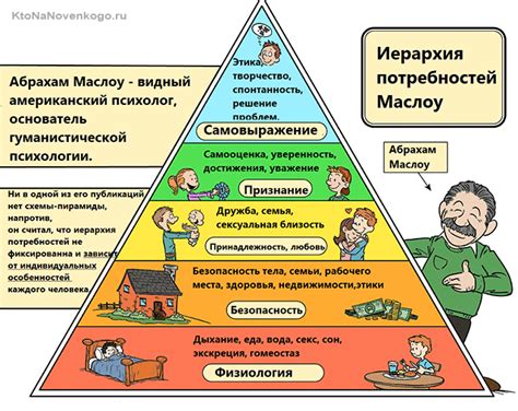 Определение и классификация потребностей человека