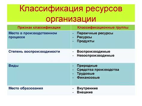 Определение и классификация ресурсов