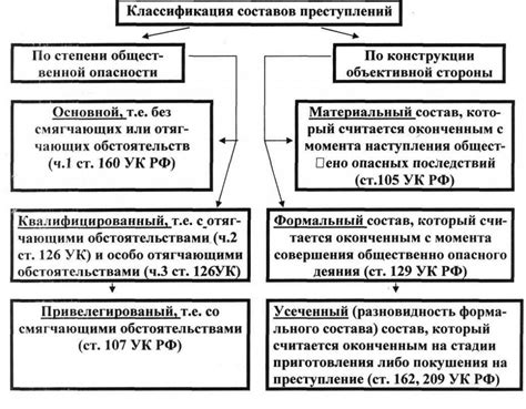 Определение и командование