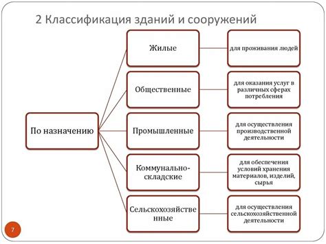 Определение и назначение классификации