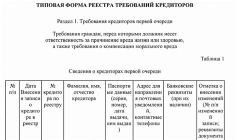 Определение и назначение реестра требований