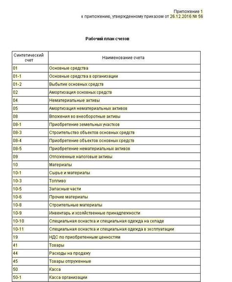 Определение и назначение системы счетов бухгалтерского учета