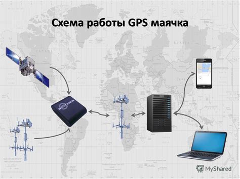 Определение и назначение GPS