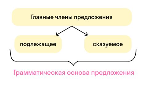 Определение и общая суть предложения