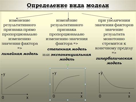 Определение и особенности метода