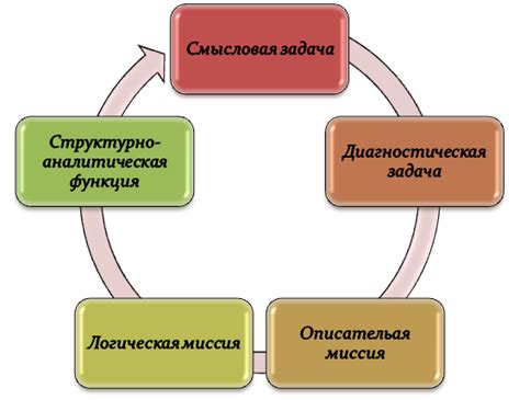 Определение и особенности морфологического разбора