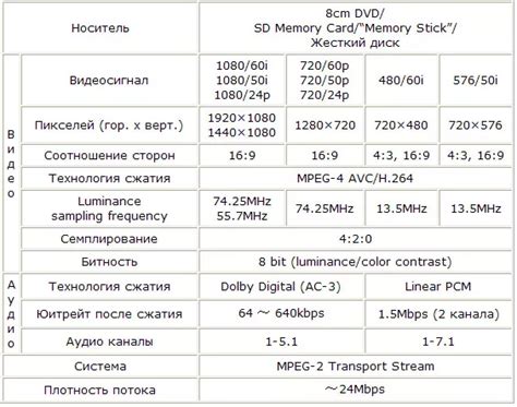 Определение и особенности формата AVCHD