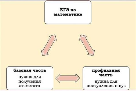 Определение и отличия между прикладной математикой и математикой