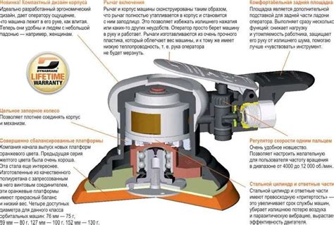 Определение и применение эксцентриковой шлифмашинки