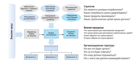 Определение и принцип взаимодействия