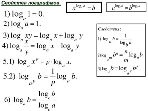 Определение и свойства логарифмов по основанию 4