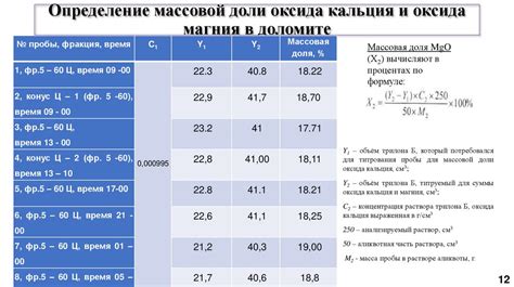 Определение и структура оксида магния