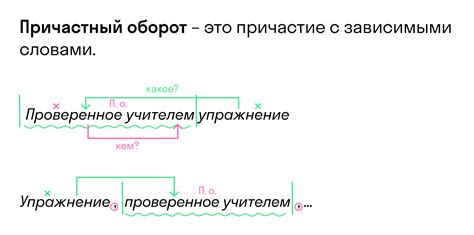 Определение и структура причастного оборота