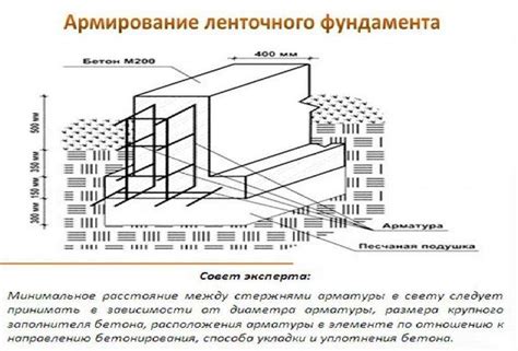 Определение и суть габаритов изделия