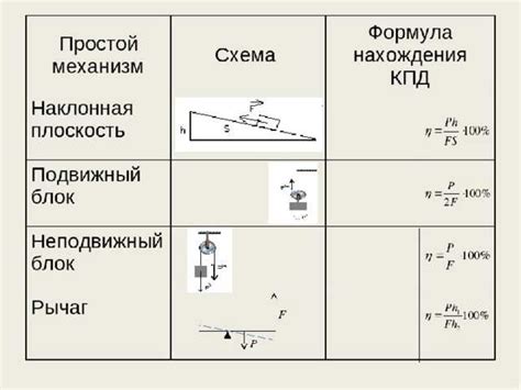 Определение и суть коэффициента самофинансирования