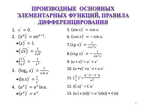 Определение и суть производной