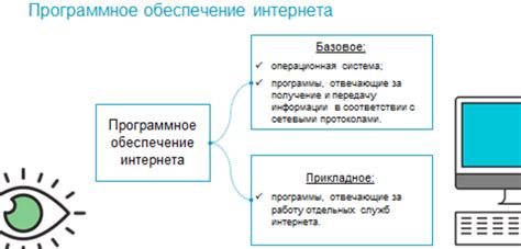 Определение и суть API