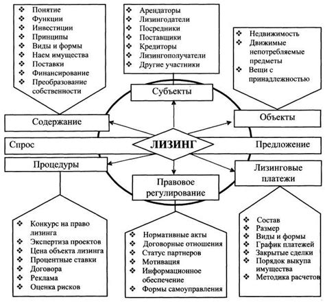 Определение и сущность лизинга